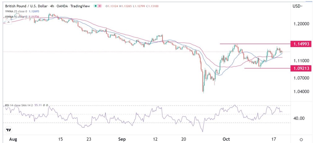Señal Forex del GBP/USD