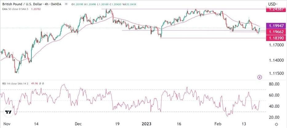 Señal Forex del GBP/USD