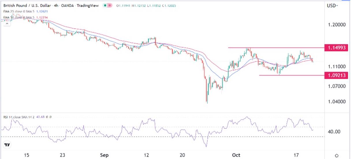 Señal Forex del GBP/USD