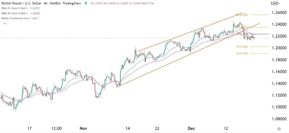 Señal Forex del GBP/USD Señal Forex del GBP/USD
