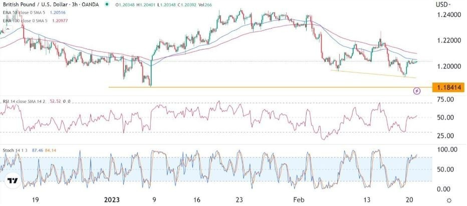 Señal Forex del GBP/USD