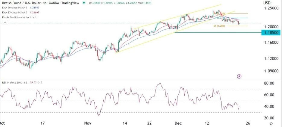 Señal Forex del GBP/USD Señal Forex del GBP/USD