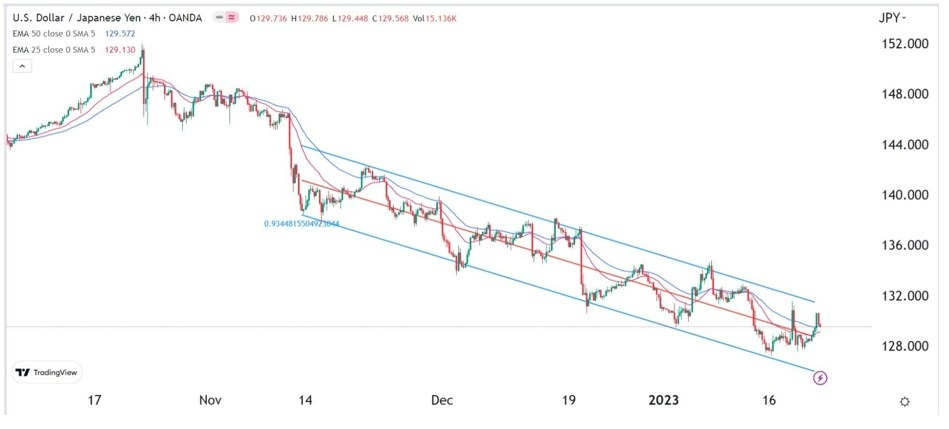 Señal Forex del GBP/USD Señal Forex del GBP/USD