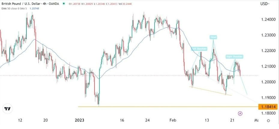 Señal Forex del GBP/USD Señal Forex del GBP/USD
