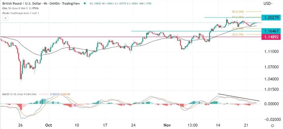 Señal Forex del GBP/USD