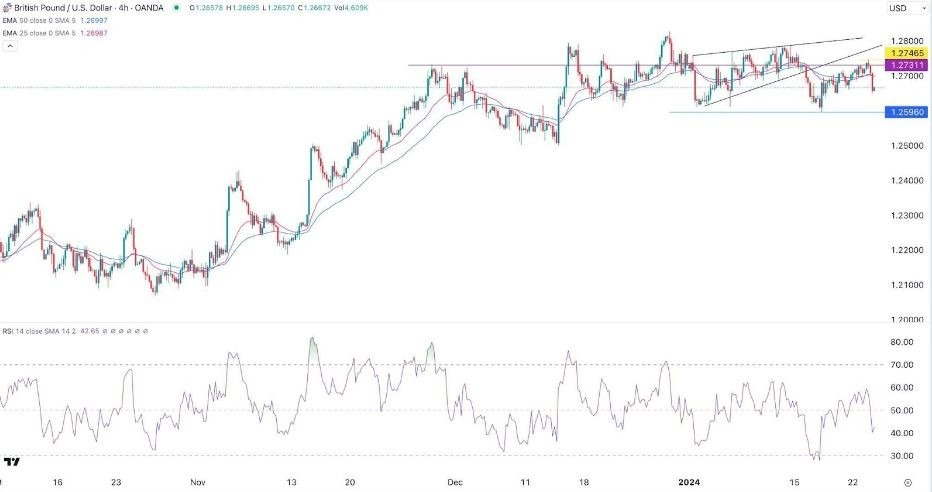 GBP/USD Hoy: Señal Forex 24/01 Gráfica | DailyForex.com