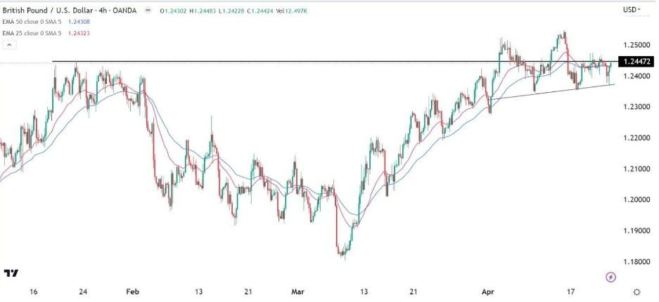 Gráfico de la Señal Forex GBP/USD Gráfico de la Señal Forex GBP/USD