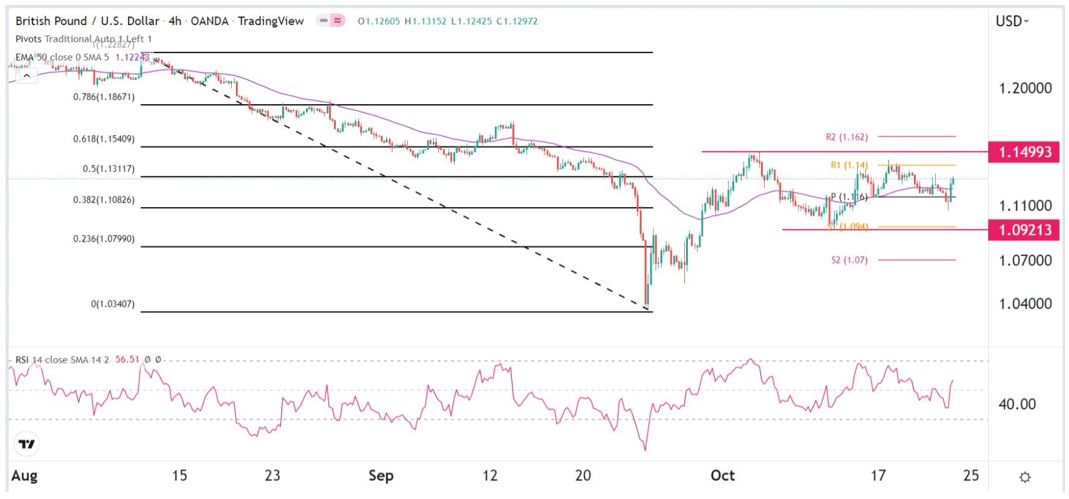 Señal Forex del GBP/USD