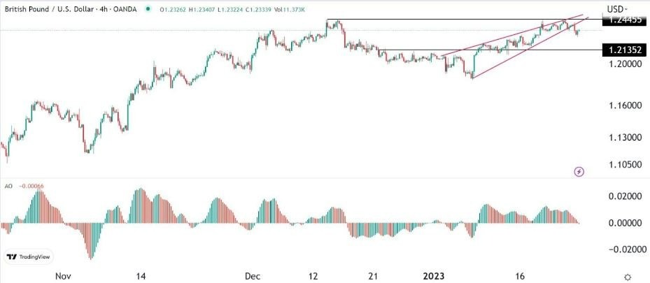 Señal Forex del GBP/USD Señal Forex del GBP/USD