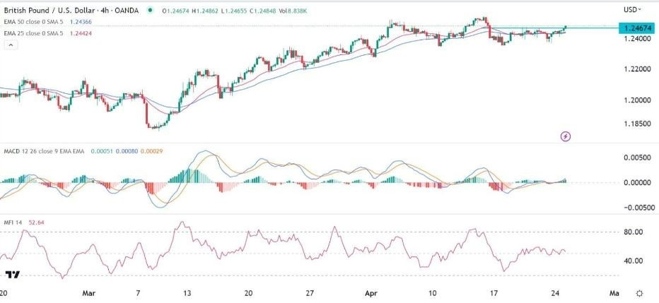 Gráfico de la Señal Forex GBP/USD Gráfico de la Señal Forex GBP/USD