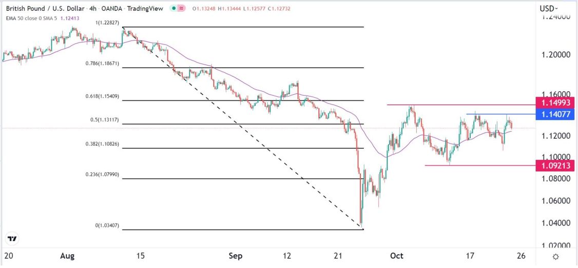 Señal Forex del GBP/USD Señal Forex del GBP/USD