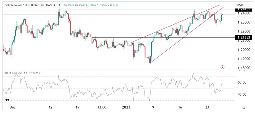 Señal Forex del GBP/USD