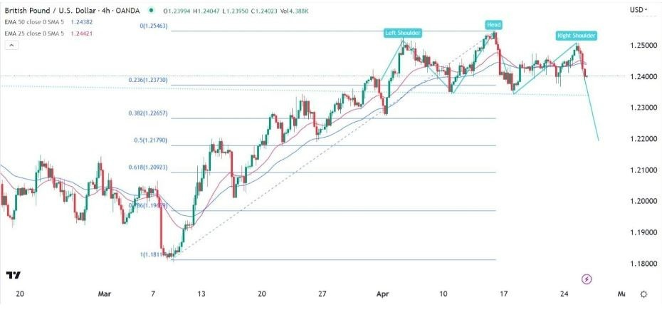 Gráfico del Señal Forex GBP/USD Gráfico del Señal Forex GBP/USD