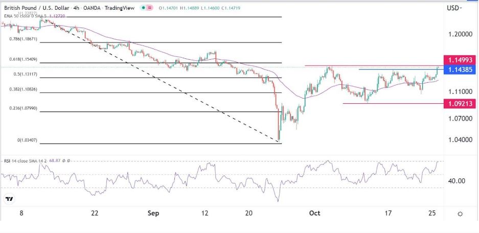 Señal Forex del GBP/USD Señal Forex del GBP/USD