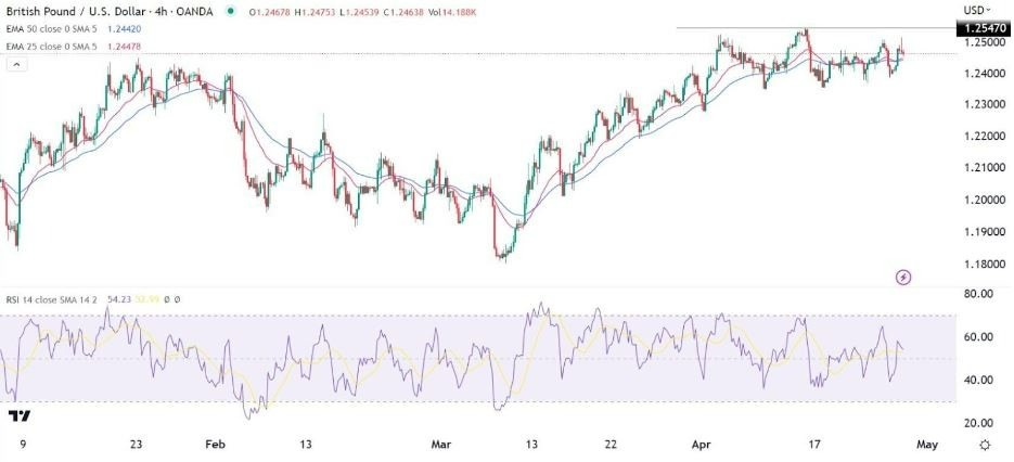 Gráfico de la Señal Forex GBP/USD Gráfico de la Señal Forex GBP/USD