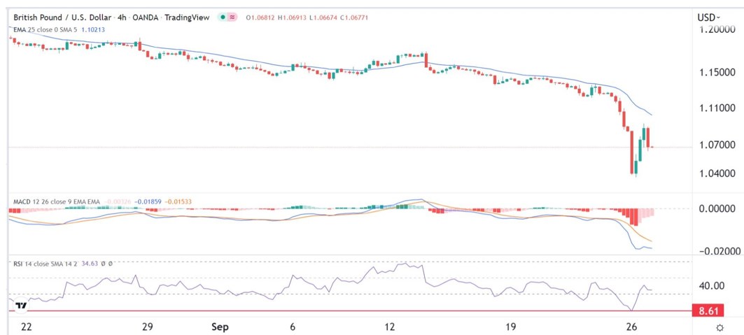 Señal Forex del GBP/USD