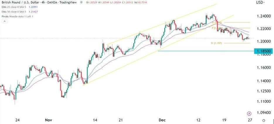 Señal Forex del GBP/USD Señal Forex del GBP/USD