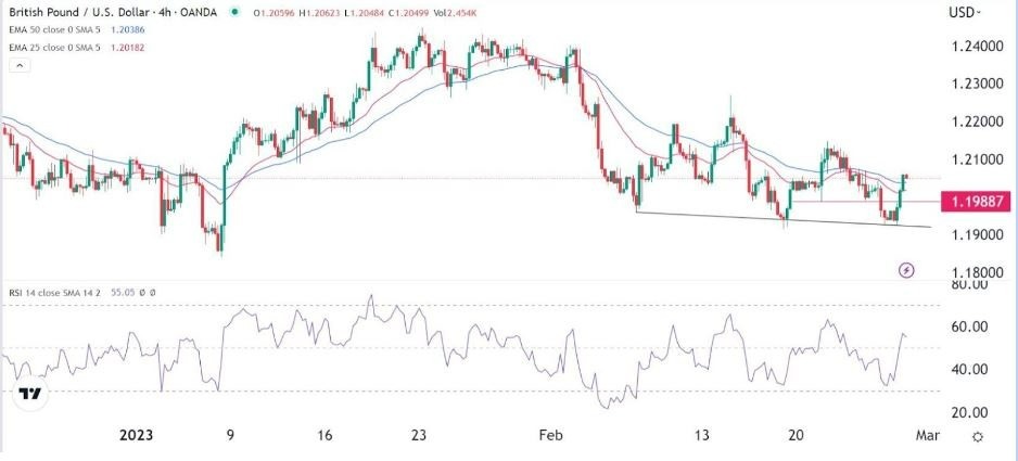 Señal Forex del GBP/USD Señal Forex del GBP/USD