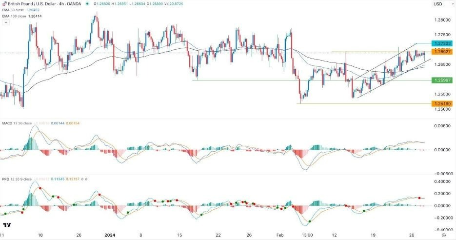 GBP/USD Hoy: Señal Forex 28/02 Gráfica | DailyForex.com GBP/USD Hoy: Señal Forex 28/02 Gráfica | DailyForex.com