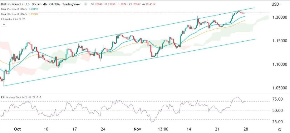 Señal Forex del GBP/USD Señal Forex del GBP/USD