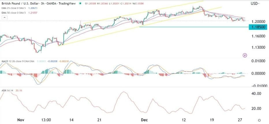 Señal Forex del GBP/USD Señal Forex del GBP/USD