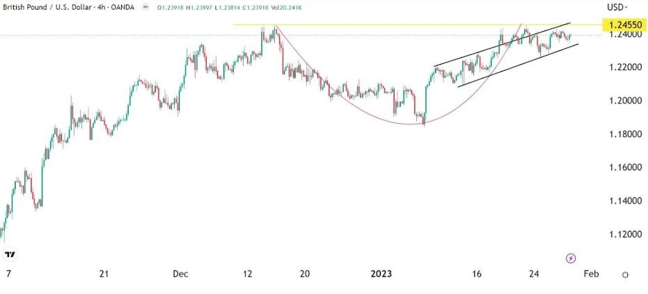 Señal Forex del GBP/USD Señal Forex del GBP/USD