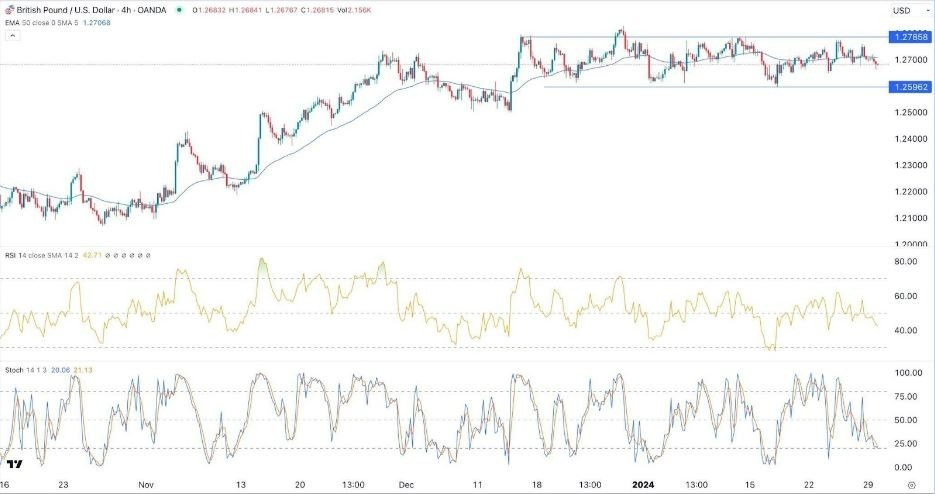 GBP/USD Hoy: Señal Forex 30/01 Gráfica | DailyForex.com