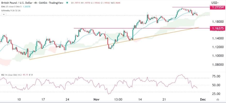Señal Forex del GBP/USD Señal Forex del GBP/USD
