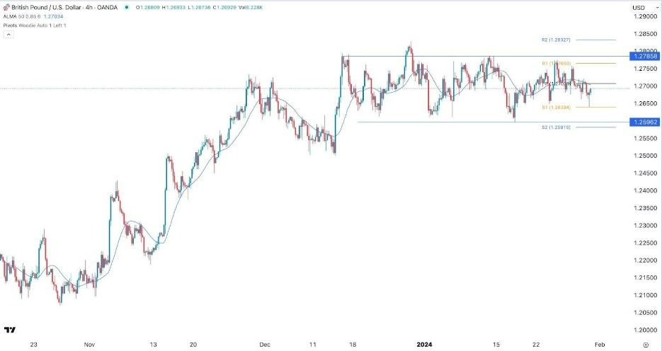 GBP/USD Hoy: Señal Forex 31/01 Gráfica | DailyForex.com