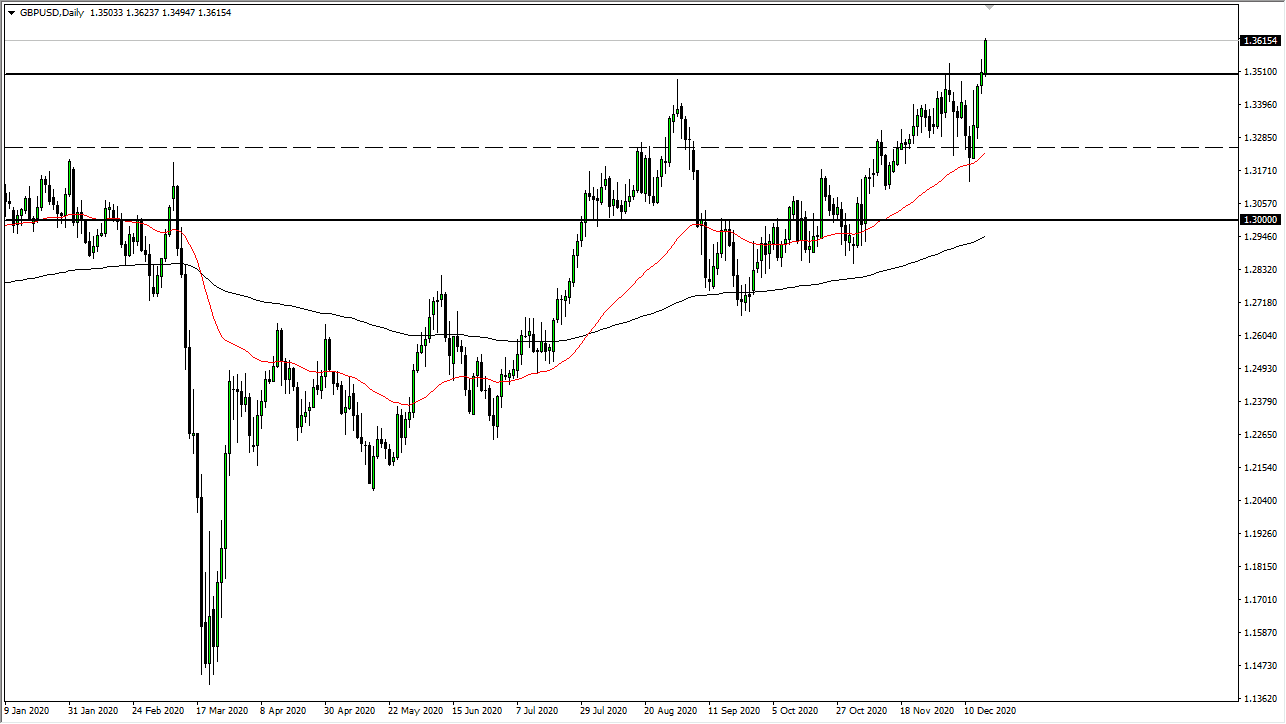 GBP/USD GBP/USD