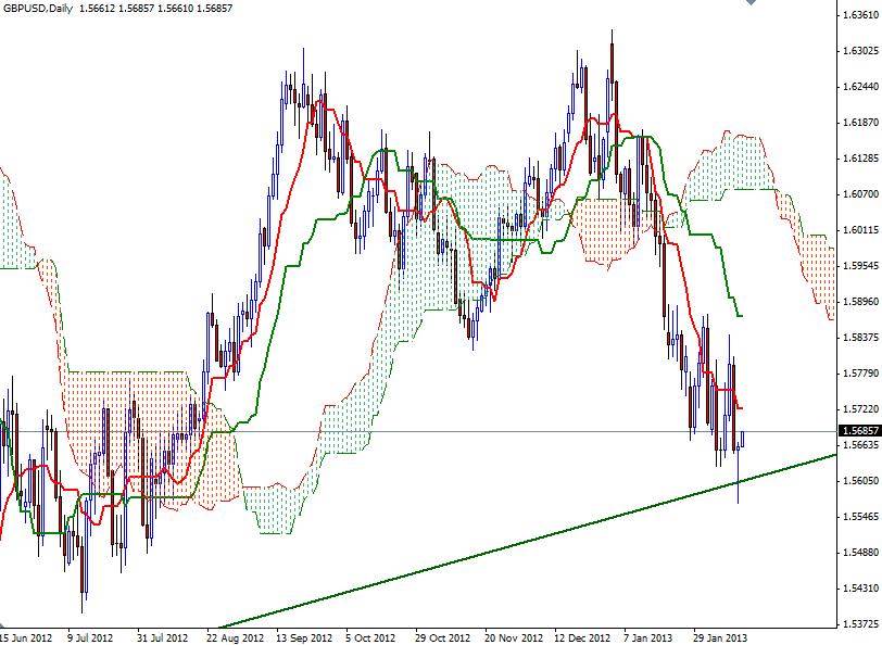 GBP/USD Günlük Grafik- 13 Şubat 2013 GBP/USD Günlük Grafik- 13 Şubat 2013