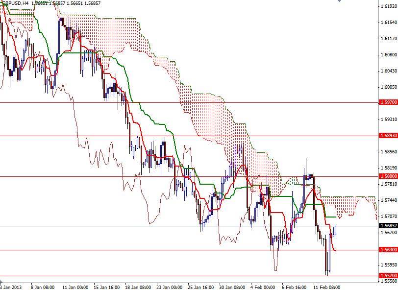 GBP/USD 4 Saatlik Grafik- 13 Şubat 2013 GBP/USD 4 Saatlik Grafik- 13 Şubat 2013