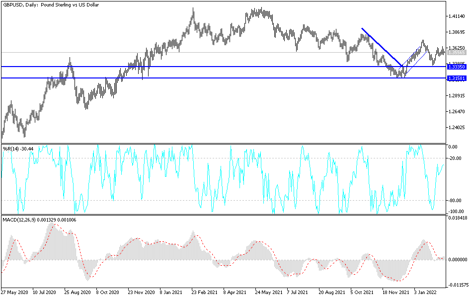 Análisis Técnico del GBP/USD