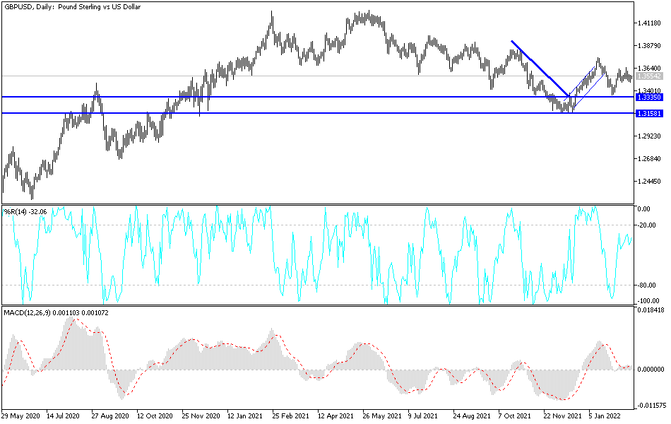 Análisis Técnico del GBP/USD Análisis Técnico del GBP/USD