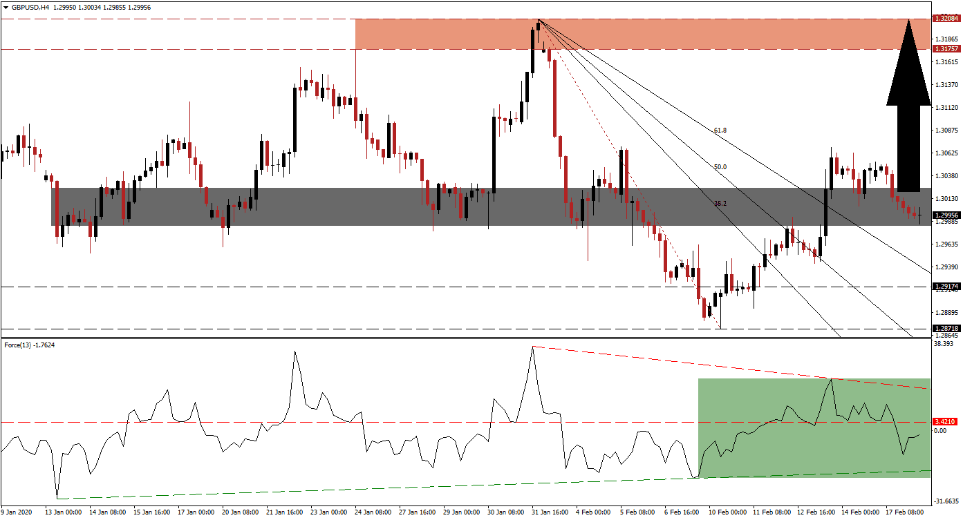 Señal Forex del par GBP/USD Señal Forex del par GBP/USD