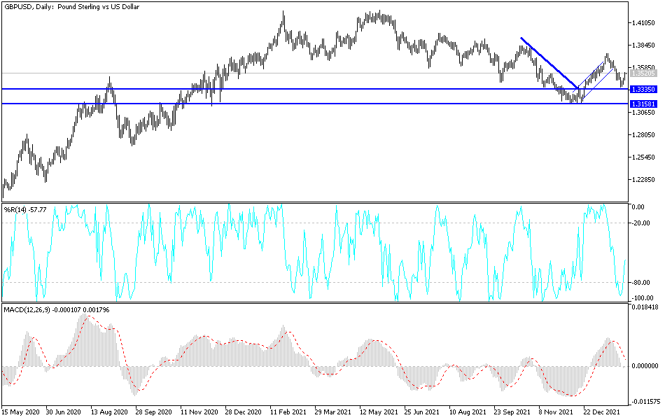 Análisis Técnico del GBP/USD Análisis Técnico del GBP/USD
