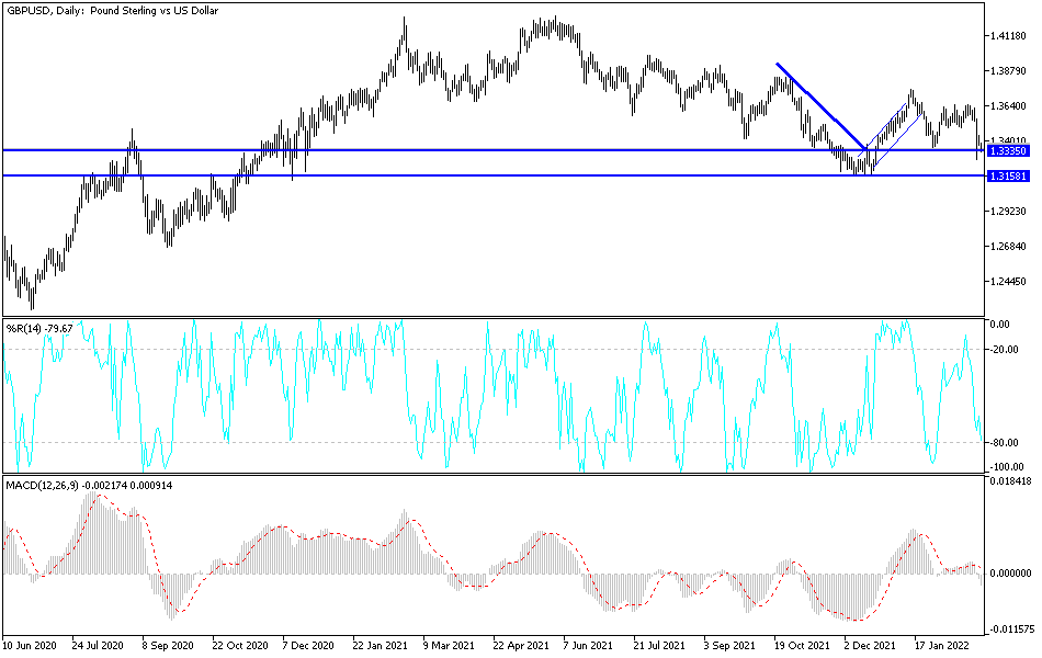 Análisis Técnico del GBP/USD Análisis Técnico del GBP/USD