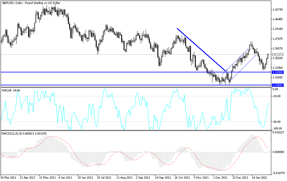 Análisis Técnico del GBP/USD Análisis Técnico del GBP/USD