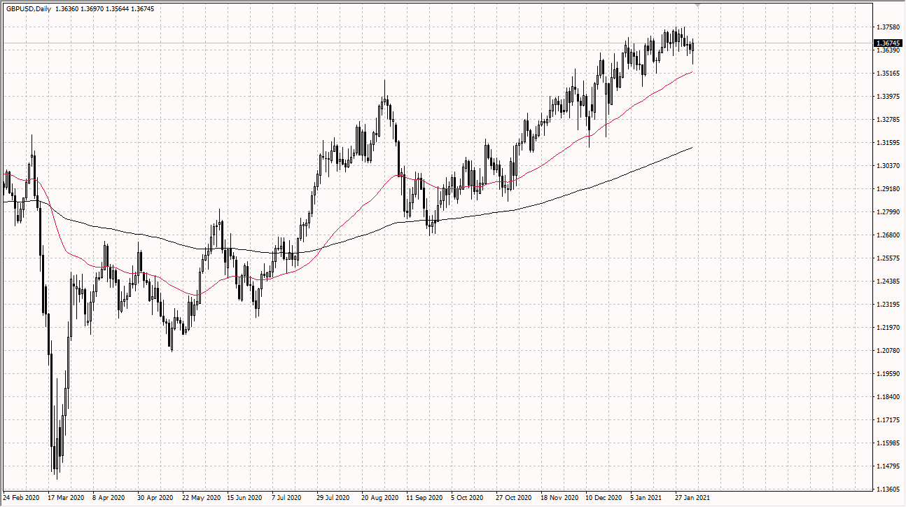 الرسم البياني لزوج الجنيه البريطاني/الدولار الأمريكي