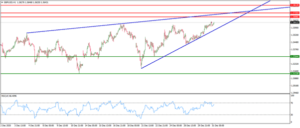 الرسم البياني للجنيه الاسترليني/الدولار الأمريكي الرسم البياني للجنيه الاسترليني/الدولار الأمريكي
