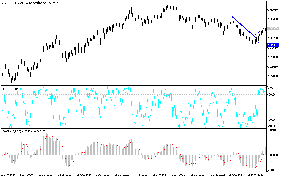 Análisis Técnico del GBP/USD Análisis Técnico del GBP/USD