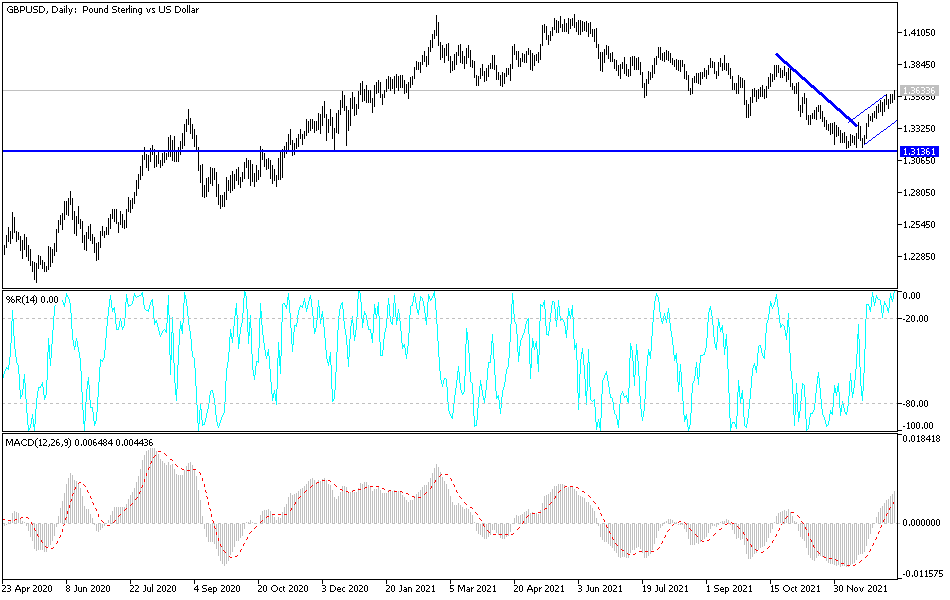 Análisis Técnico del GBP/USD