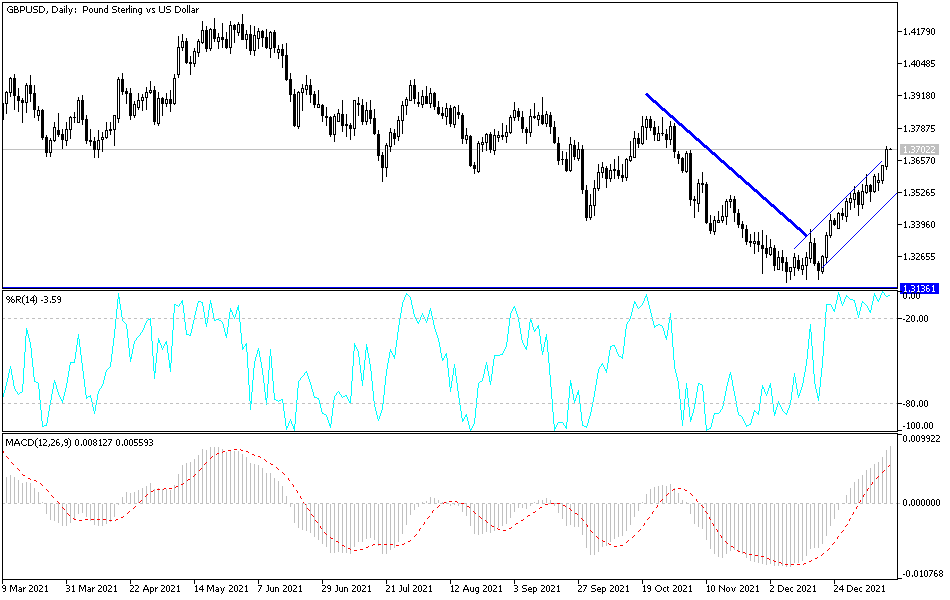 Análisis Técnico del GBP/USD Análisis Técnico del GBP/USD
