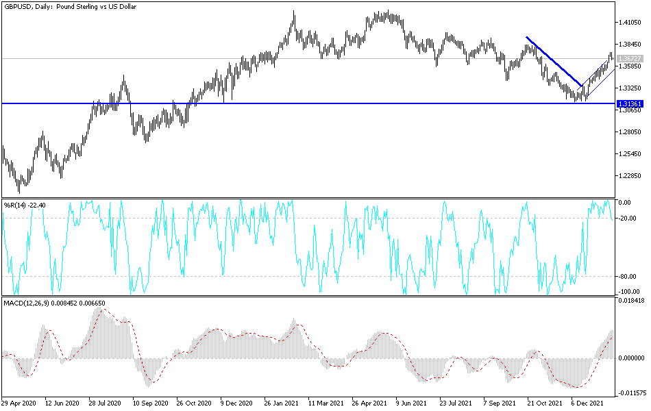 Análisis Técnico del GBP/USD