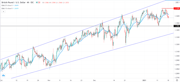 Señal Forex del GBP/USD Señal Forex del GBP/USD