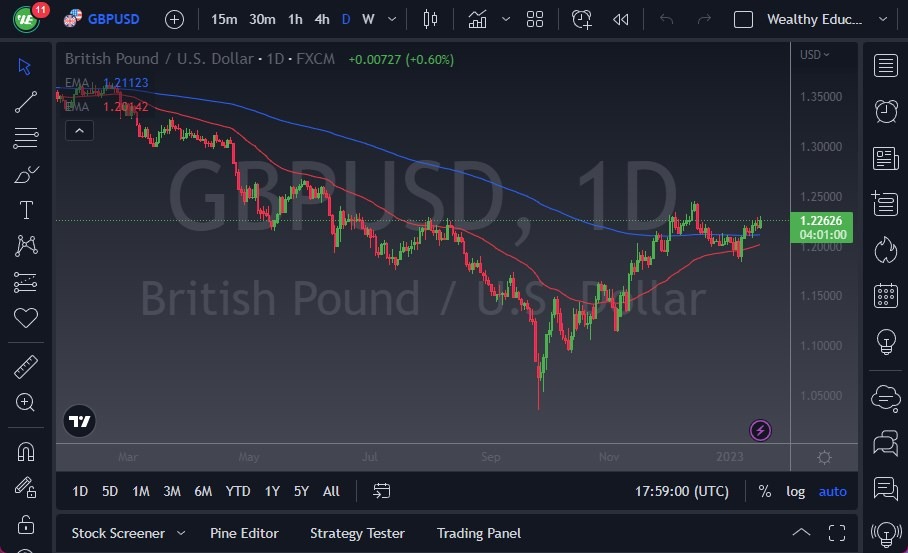 GBPUSD