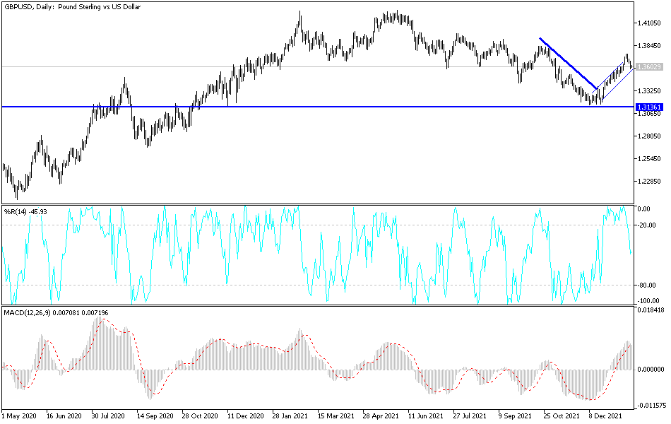 Análisis Técnico del GBP/USD