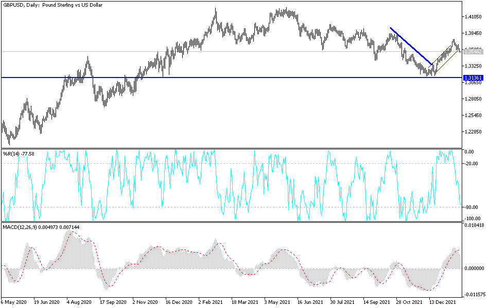 Análisis Técnico del GBP/USD