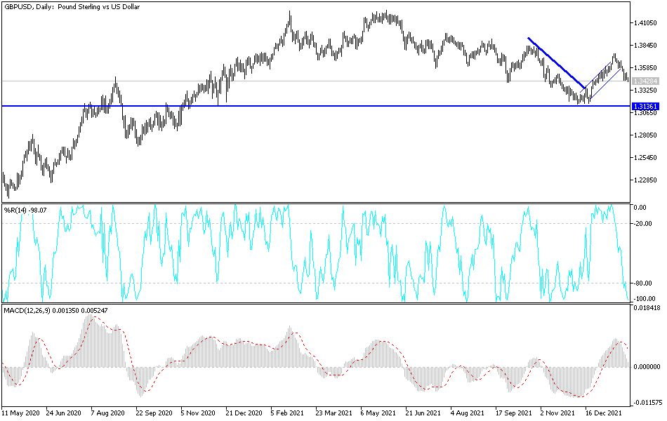 Análisis Técnico del GBP/USD Análisis Técnico del GBP/USD