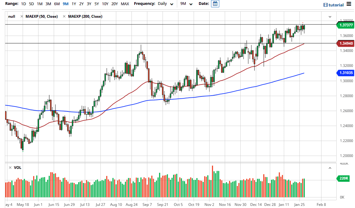 الرسم البياني اليومي لزوج الجنيه الإسترليني مقابل الدولار الأمريكي الرسم البياني اليومي لزوج الجنيه الإسترليني مقابل الدولار الأمريكي